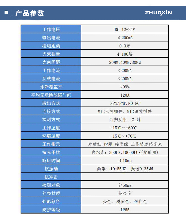 安全光栅计数参数