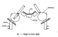 跑偏开关BKPT1-20-35检测精准输送机保护开关