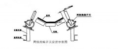 HYKPT1-12-30两级跑偏控制器优质生产商KBW-220L防爆跑偏开关
