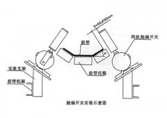 XLPP-J-I、XLPP-J-II两级跑偏开关两级跑偏开关生产 XLPP-J-I、XLPP-J-II两级跑偏开关两级跑偏开关生产