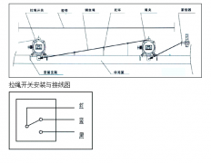 拉线开关SLFUF-A-II价格合理