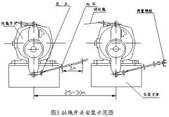 双向拉绳开关DTLS-I咨询输送带保护装置