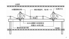 LHT1DC15AAC/DC450V双向拉绳开关安装简便胶带机保护拉绳开关