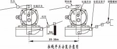 双向拉绳开关SRED-QS-W01输送带保护装置 双向拉绳开关SRED-QS-W01输送带保护装置
