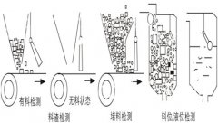 倾斜开关HDSC-QXKG煤流开关