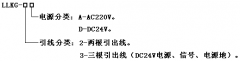 LLKG-3D料流检测器料流信号检测装置 LLKG-3D料流检测器料流信号检测装置