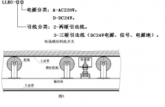 非接触式煤流传感器LLKG-2A 煤流开关料流信号检测装置 非接触式煤流传感器LLKG-2A 煤流开关料流信号检测装置