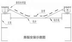 BSLZ-AB皮带纵向撕裂检测装置输送机料流开关 BSLZ-AB皮带纵向撕裂检测装置输送机料流开关