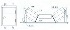 JYB/GDZL-Z-B钢绳式纵向撕裂保护装置输送机料流开关