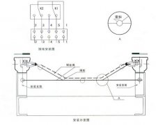 防撕裂控制器KBZS1-12-T-TH厂家直销