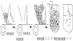 HQGB-2007GK堵煤开关_堵煤开关KBX-220溜槽堵塞开关生产厂家 HQGB-2007GK堵煤开关_堵煤开关KBX-220溜槽堵塞开关生产厂家
