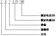 KBP-KBP系列矿用隔爆型跑偏开关二级跑偏开关 KBP-KBP系列矿用隔爆型跑偏开关二级跑偏开关