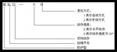 皮带事故拉绳开关HKLS-II工厂直营 皮带事故拉绳开关HKLS-II工厂直营