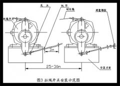 防爆双向拉绳开关HFKLT2-II输送机保护拉绳开关 防爆双向拉绳开关HFKLT2-II输送机保护拉绳开关