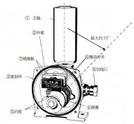 进口跑偏开关LHPEw-10/2-L50VKBW-220P防爆两级跑偏开关 进口跑偏开关LHPEw-10/2-L50VKBW-220P防爆两级跑偏开关