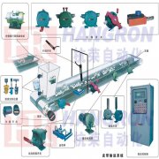 包装生产线用双向拉绳开关XTD-LS-2化肥厂防偏开关