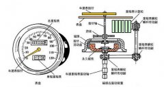 铁路专用TFS-3KG50P-A-8车轮转速传感器B-MC-55转速开关 铁路专用TFS-3KG50P-A-8车轮转速传感器B-MC-55转速开关