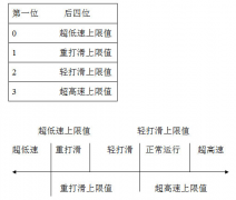 JS-B型速度检测装置规格型号齐全 JS-B型速度检测装置规格型号齐全
