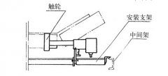 防爆型HQCS-L42A1S智能打滑测速开关速度传感器