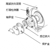 皮带打滑Z6330,Z6315速度开关煤矿用打滑开关 皮带打滑Z6330,Z6315速度开关煤矿用打滑开关
