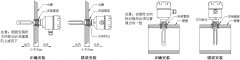 卓信牌SYC21音叉开关防爆型料位开关 卓信牌SYC21音叉开关防爆型料位开关