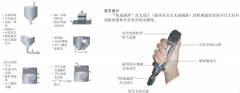 新疆卓信SYC23紧凑型音叉开关水泥厂用料位开关 新疆卓信SYC23紧凑型音叉开关水泥厂用料位开关