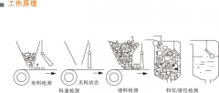 NS-T-304倾斜开关工作原理ST-20P常开倾斜开关 NS-T-304倾斜开关工作原理ST-20P常开倾斜开关
