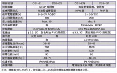 磁性开关CS1-E生产公司厂家 磁性开关CS1-E生产公司厂家
