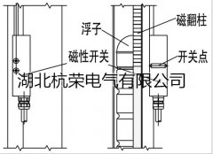 UK-2双向保持型开关 双向保持性磁控开关生产公司厂家